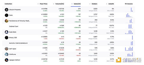 区块链日报 | 摩根大通将结束与Gemini的合作关系-第11张图片-芝麻交易所下载 区块链日报 | 摩根大通将结束与Gemini的合作关系-第11张图片-芝麻交易所下载